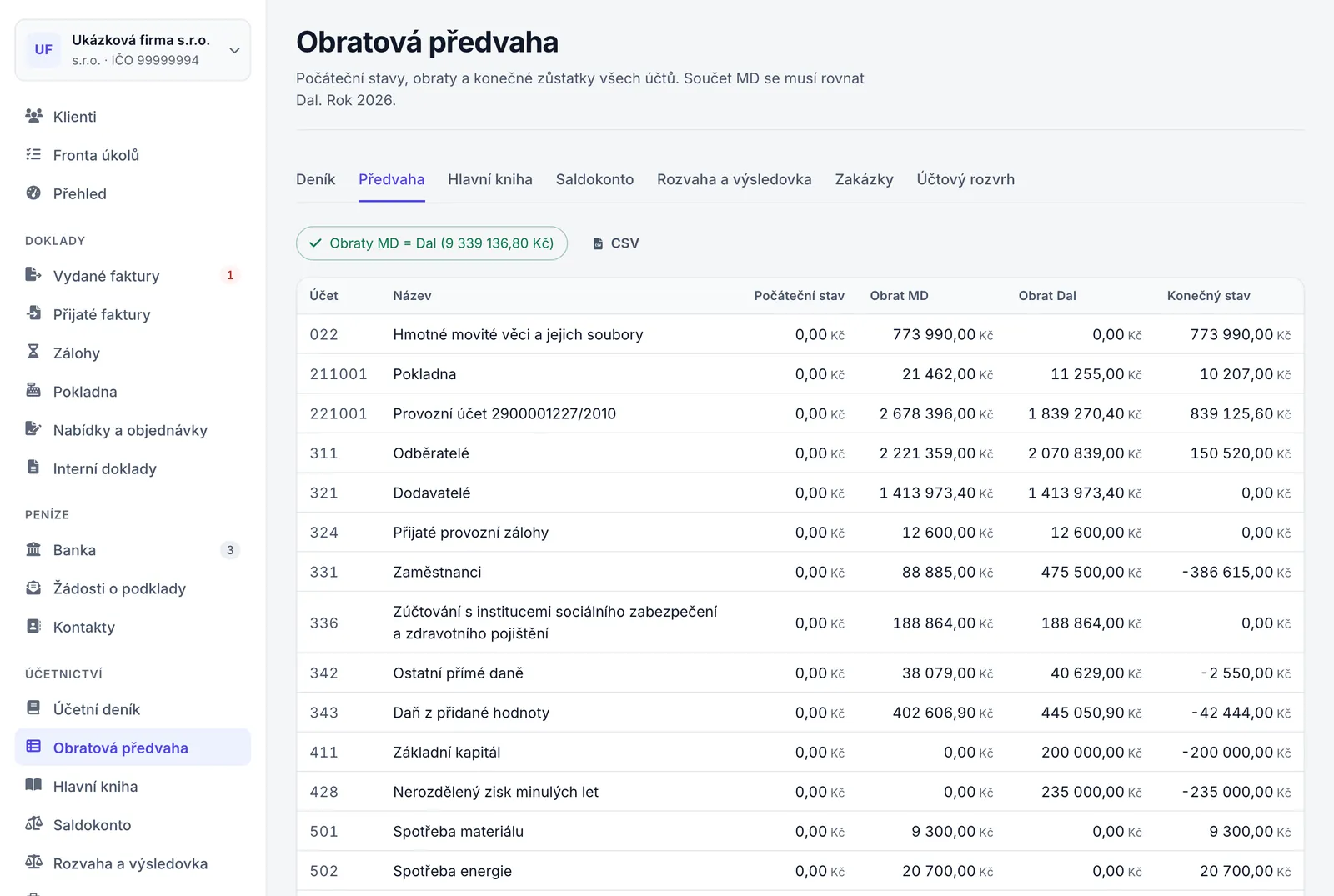 Obratová předvaha s kontrolou Obraty MD = Dal, tlačítkem CSV a sloupci počátečního stavu, obratů a konečného stavu.