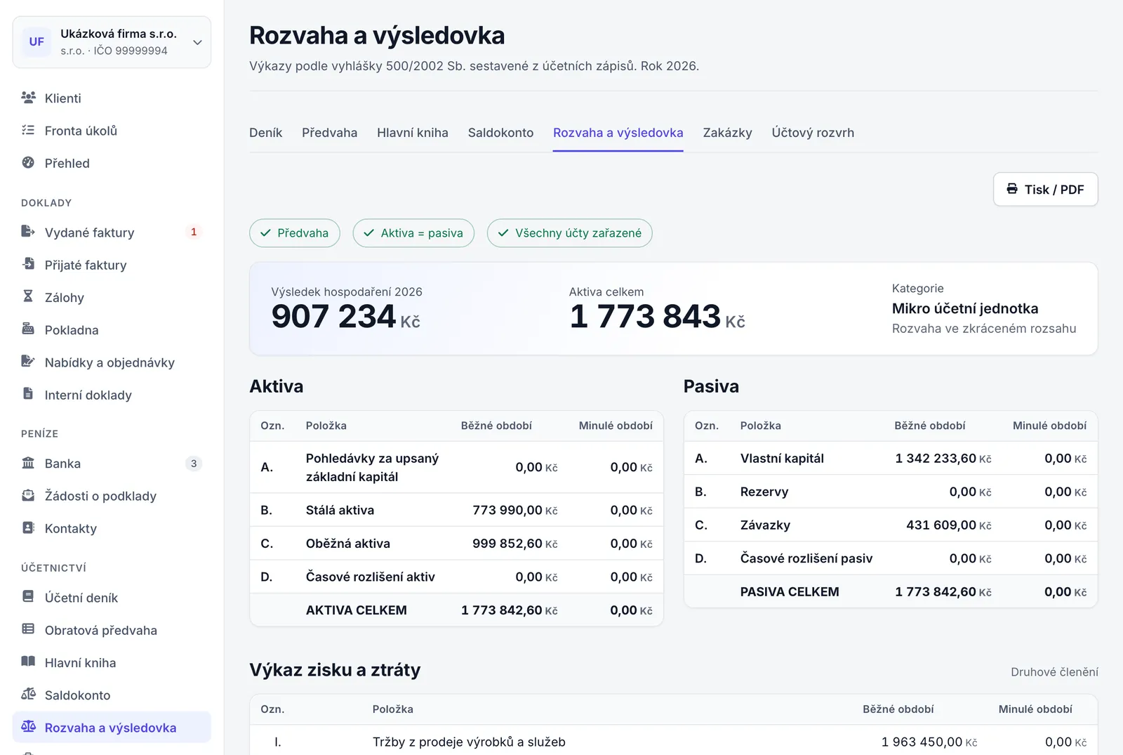 Stránka Rozvaha a výsledovka s kontrolami, pásem s výsledkem hospodaření a tabulkami aktiv a pasiv.