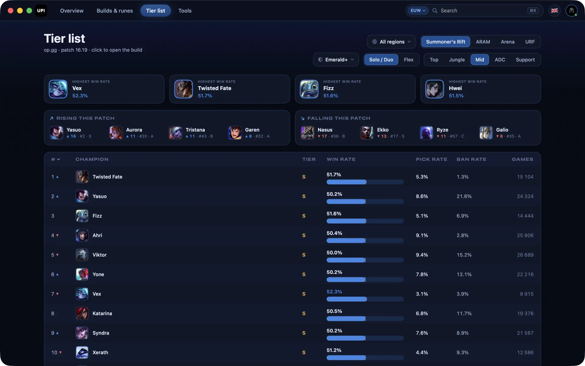 The Tier list page of UP! with champions ranked by tier, win rate and pick rate